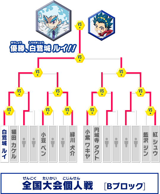 全国大会個人戦 Bブロック トーナメント表
